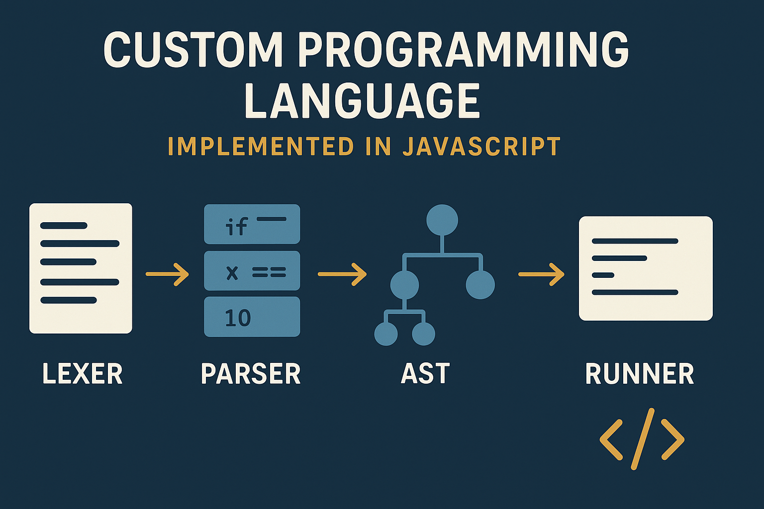 Build My Own Programming Language cover
